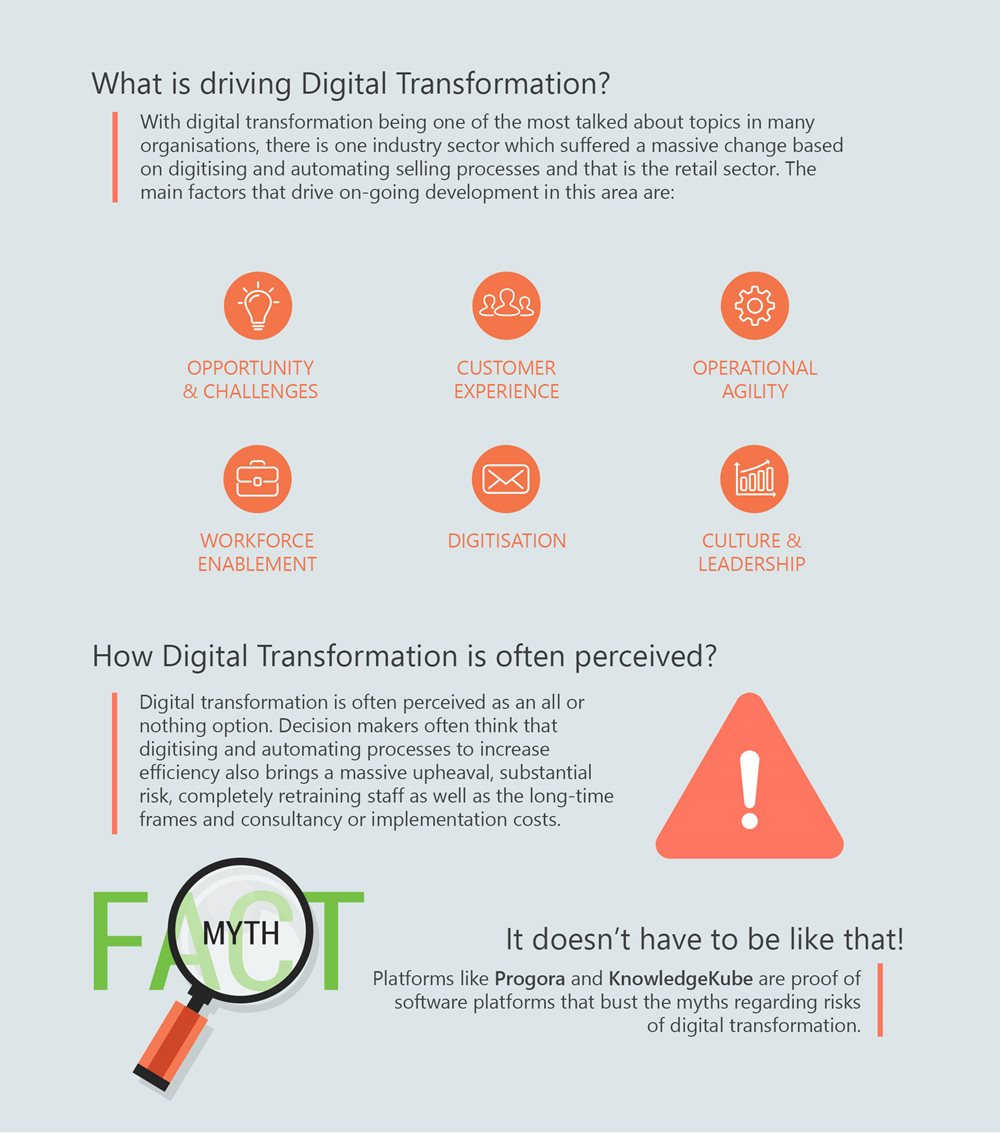 Digital transformation