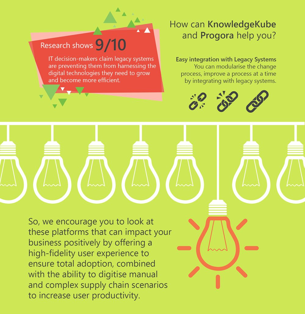 Digital transformation