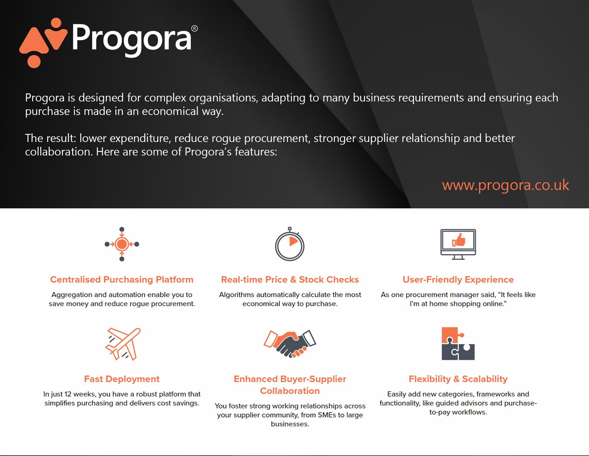 History of Digital transformation