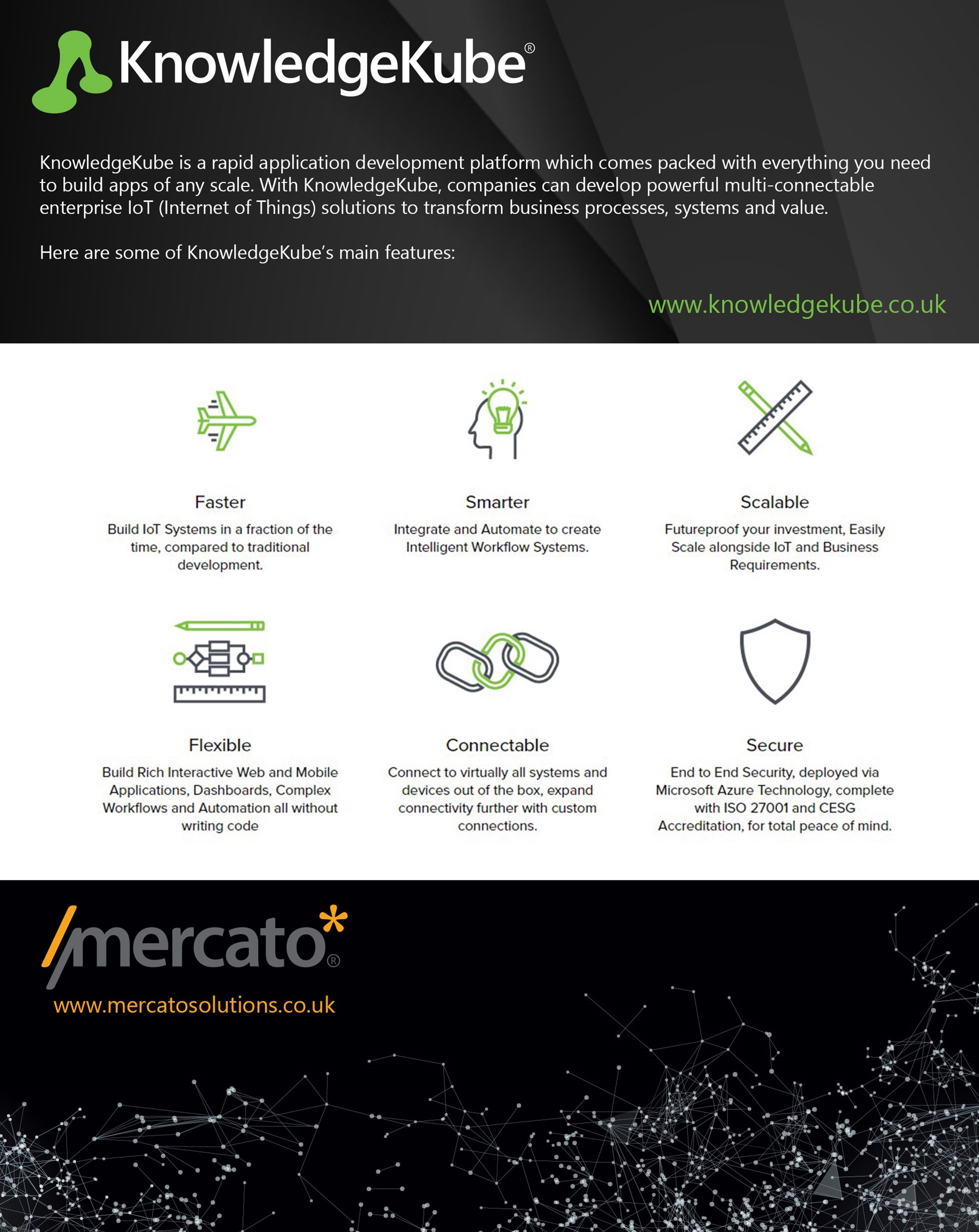 History of Digital transformation