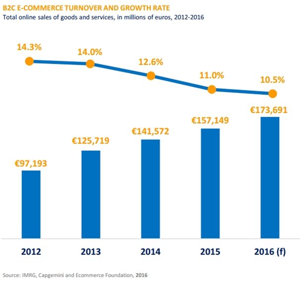 uk ecommerce growth